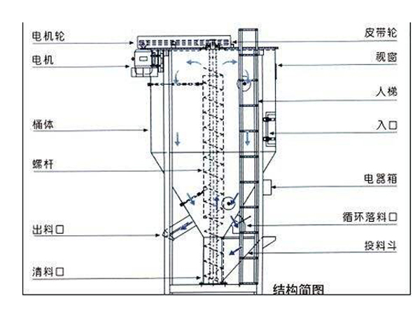 不锈钢搅拌机