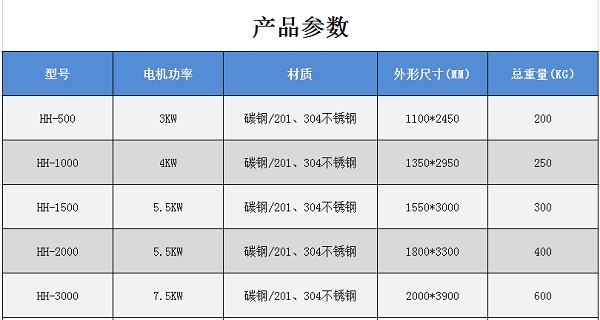 不锈钢搅拌机