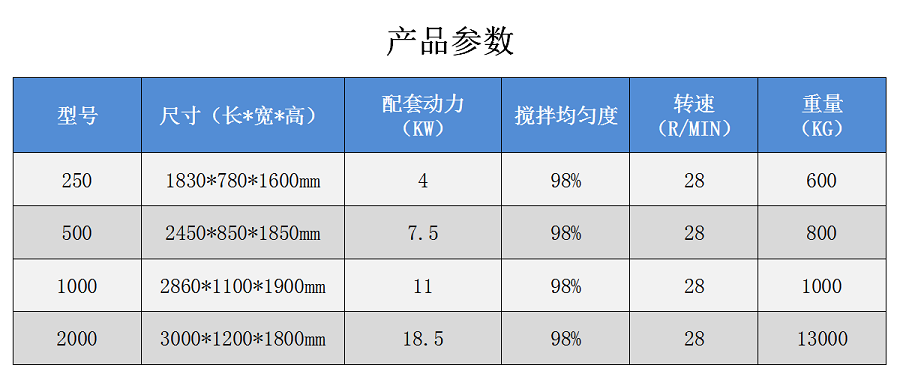 卧式搅拌机