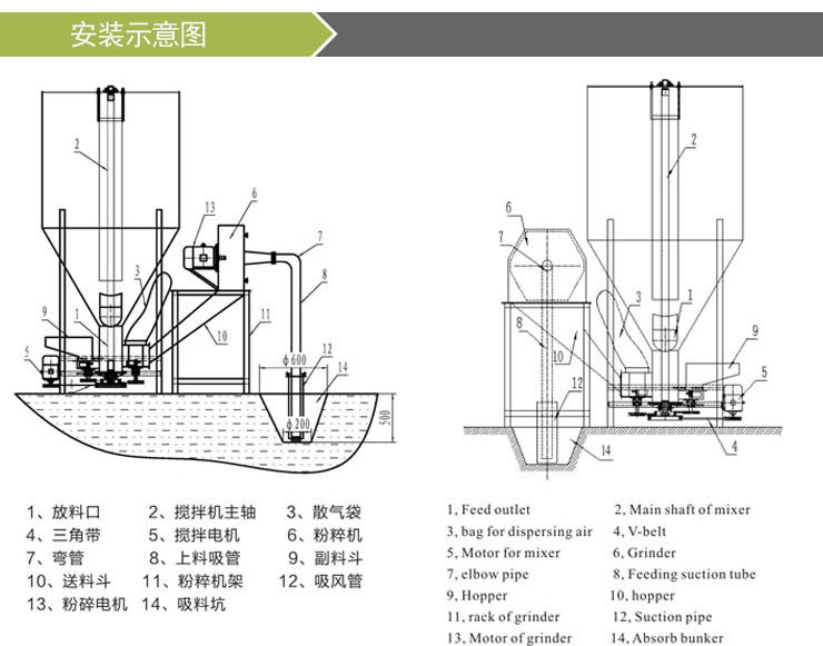 小型饲料粉碎机