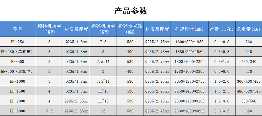 小型饲料粉碎机